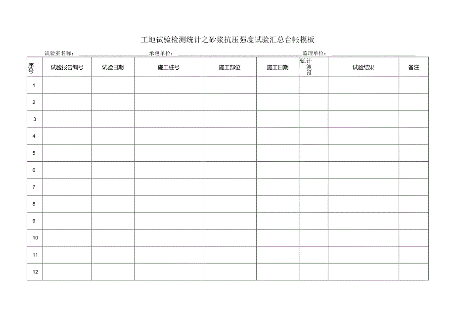 工地试验检测统计之砂浆抗压强度试验汇总台帐模板.docx_第1页