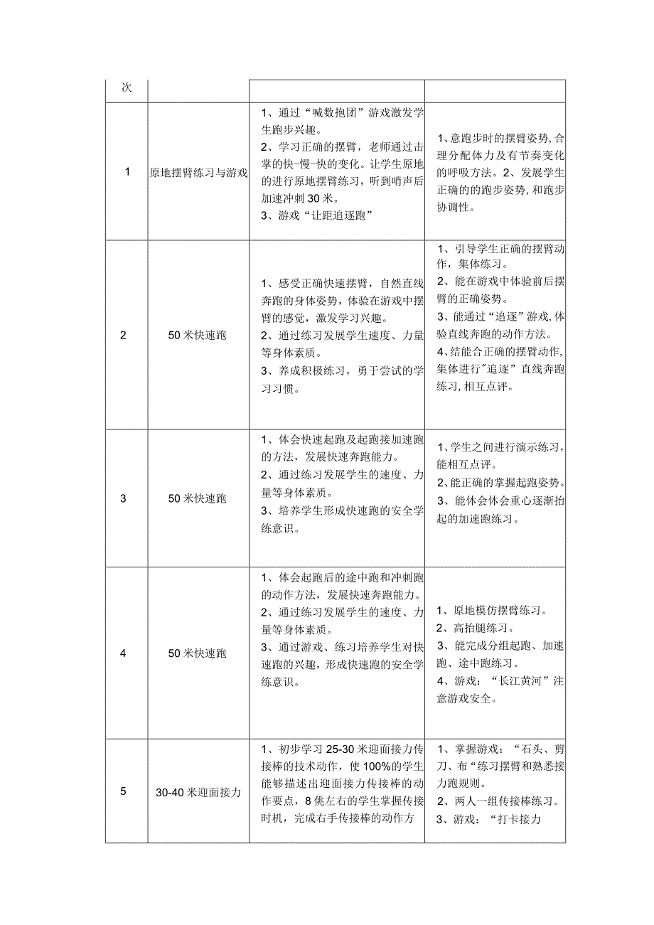 水平二三年级田径18课时大单元设计---快速跑.docx_第2页