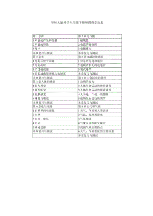 华师大版版科学八年级下册每课教学反思（含目录）.docx