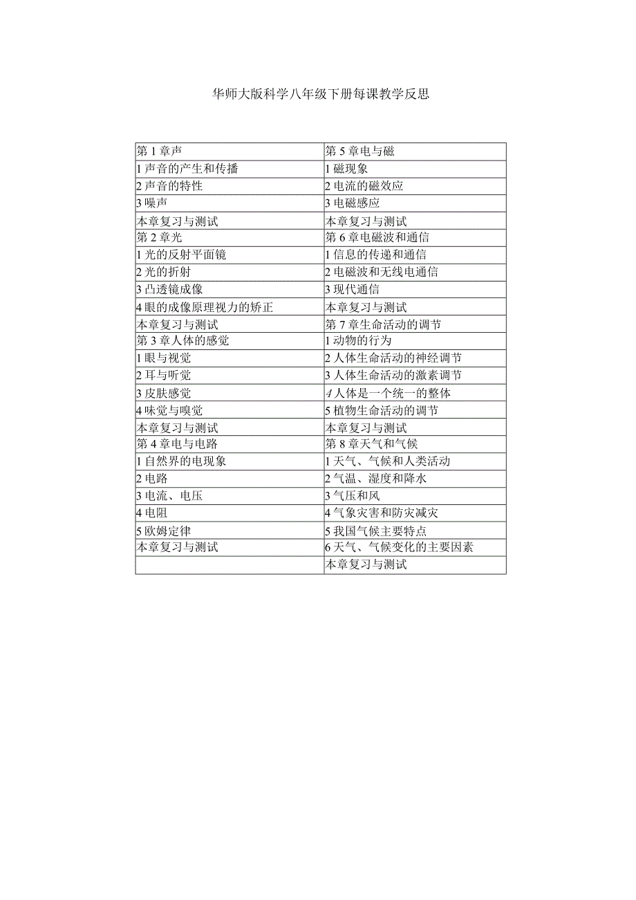 华师大版版科学八年级下册每课教学反思（含目录）.docx_第1页