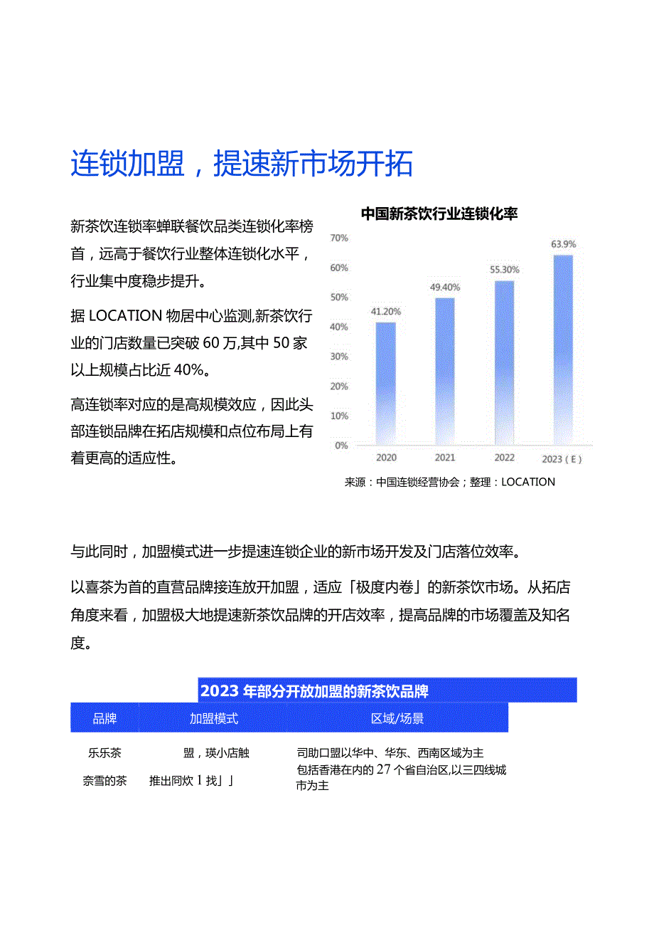 2023年新茶饮品牌拓店选址洞察报告.docx_第3页