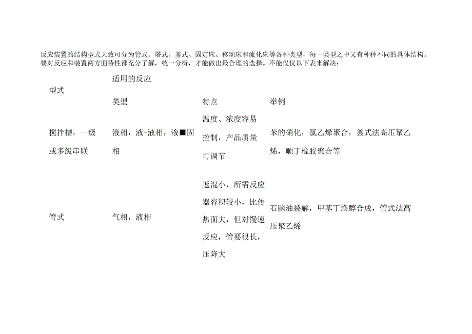 反应装置的结构型式.docx_第1页