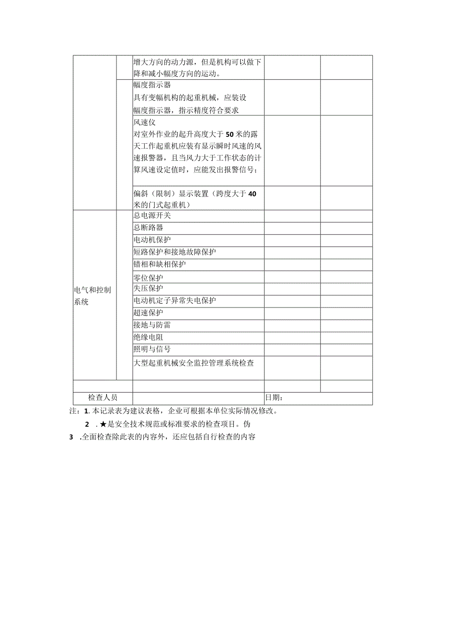 起重机全面检查记录表（年检）.docx_第2页