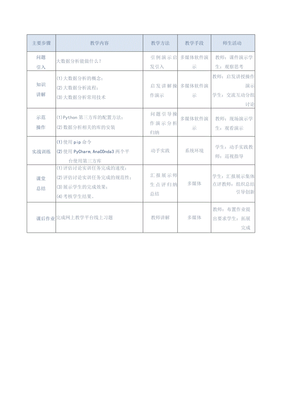 《大数据分析处理》教案全套-单元设计郭永洪单元1--9-大数据分析概述---使用统计图表展示数据.docx_第2页