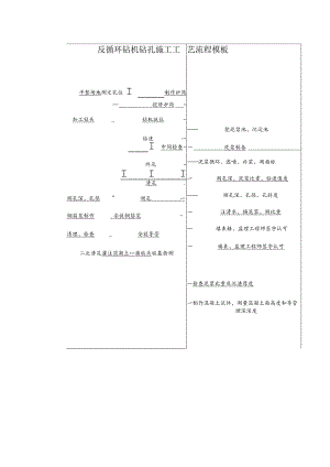 反循环钻机钻孔施工工艺流程模板.docx