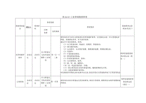 特种设备工业管道隐患排查.docx