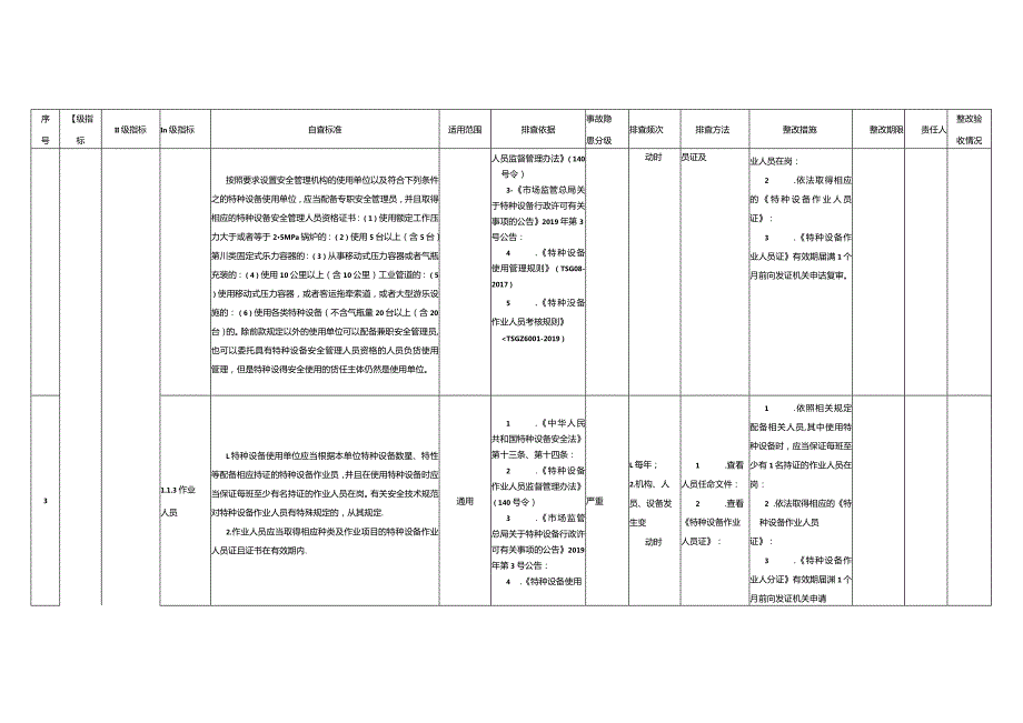 特种设备排查指南.docx_第3页