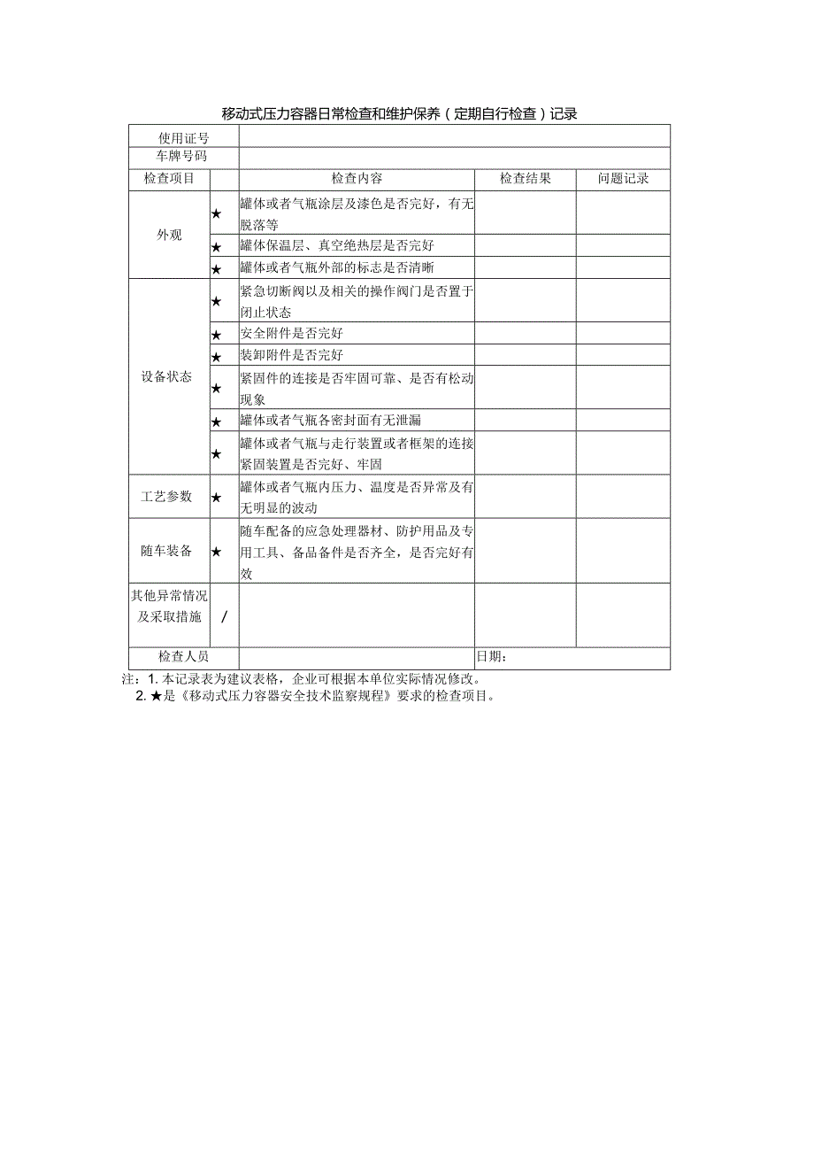 移动式压力容器日常检查和维护保养（定期自行检查）记录.docx_第1页