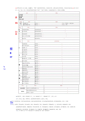 8一课一表衔接教考必修下《促织》简表编辑版文言文.docx