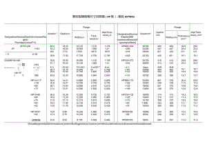 美标型钢规格尺寸对照表（HP型）-源自ASTMA6.docx