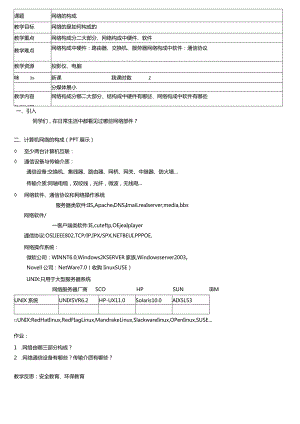 网络构成分析和总结.docx