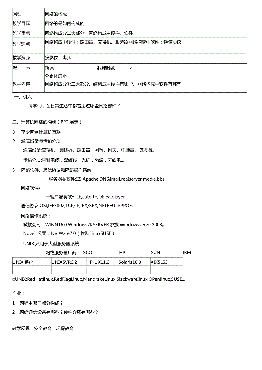 网络构成分析和总结.docx_第1页