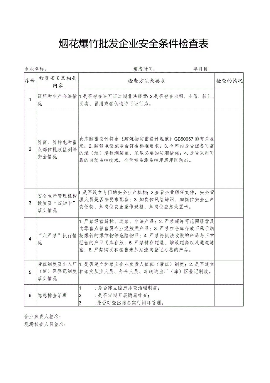 烟花爆竹批发企业安全条件检查表.docx_第1页