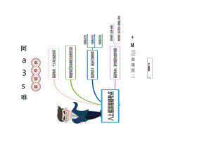 （部编版）道德与法治考八年级上册易错考点梳理.docx