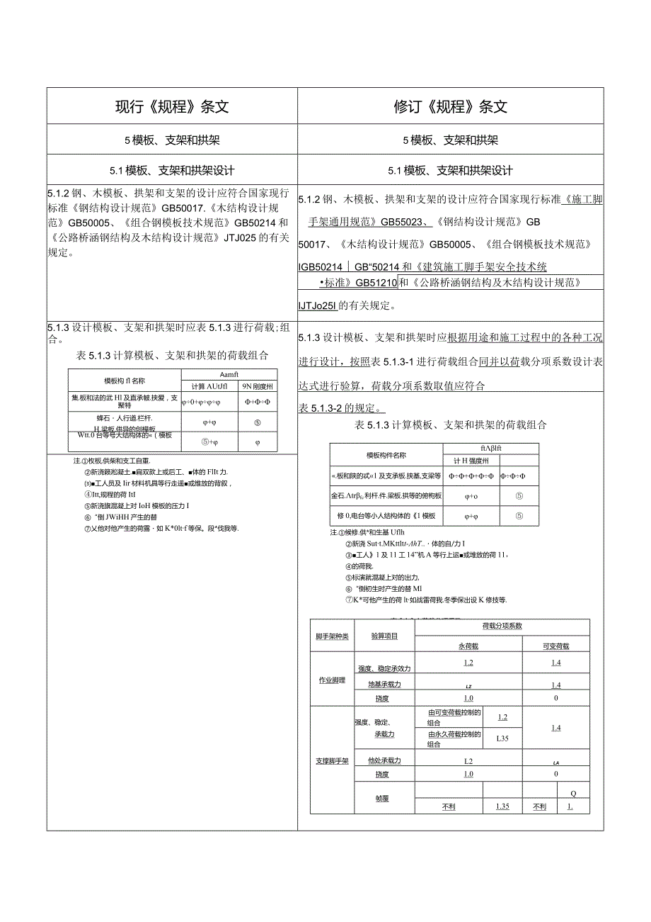 城市桥梁工程施工与质量验收规范修订对照表.docx_第3页