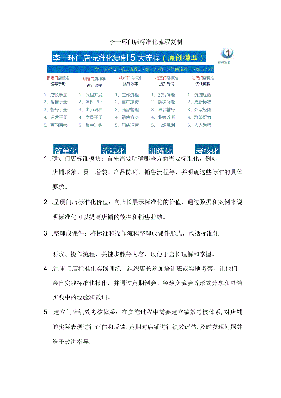 李一环门店标准化流程：门店sop标准化手册提炼与店长标准化复制五步法.docx_第1页