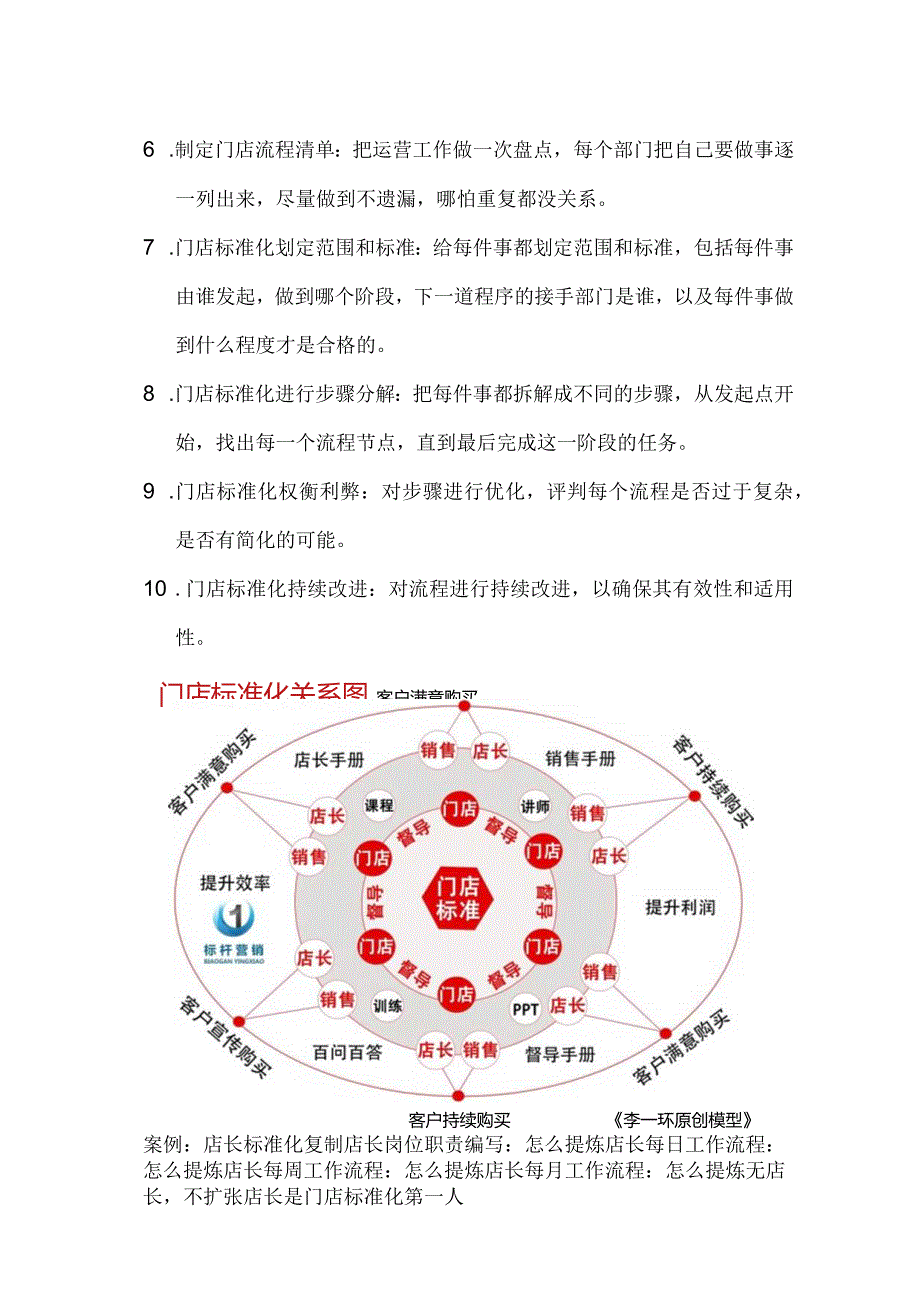 李一环门店标准化流程：门店sop标准化手册提炼与店长标准化复制五步法.docx_第2页