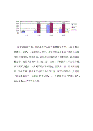 X楼盘的企划提案.docx