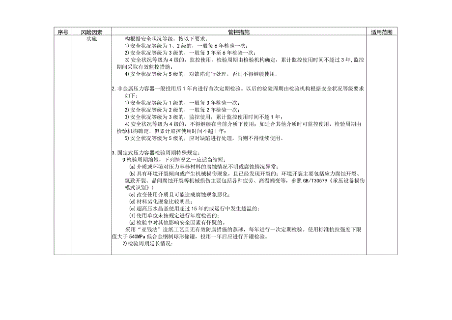 压力容器（含气瓶）风险因素辨识指导目录.docx_第3页