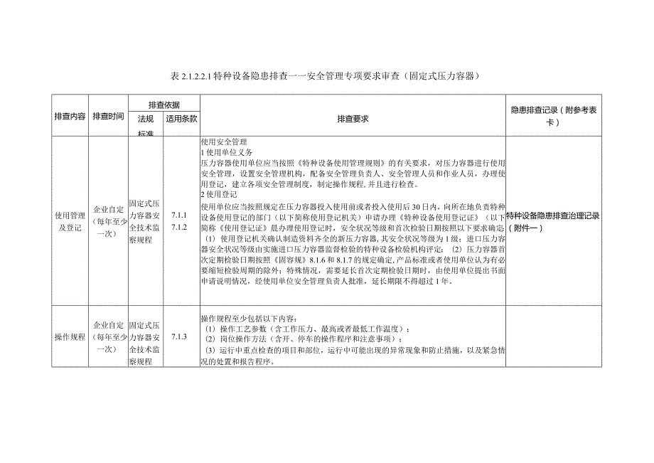 特种设备隐患排查——安全管理专项要求审查（固定式压力容器）.docx_第1页