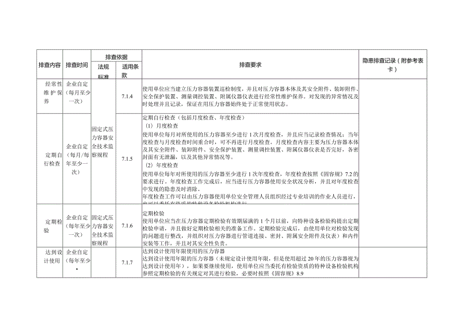 特种设备隐患排查——安全管理专项要求审查（固定式压力容器）.docx_第2页