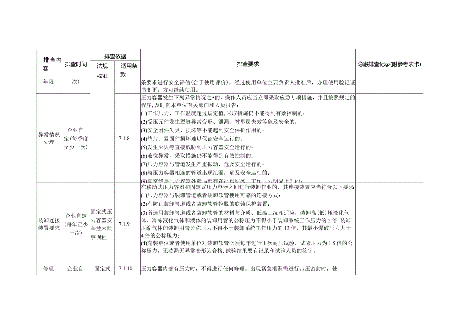 特种设备隐患排查——安全管理专项要求审查（固定式压力容器）.docx_第3页