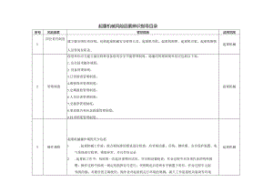 起重机械风险因素辨识指导目录.docx