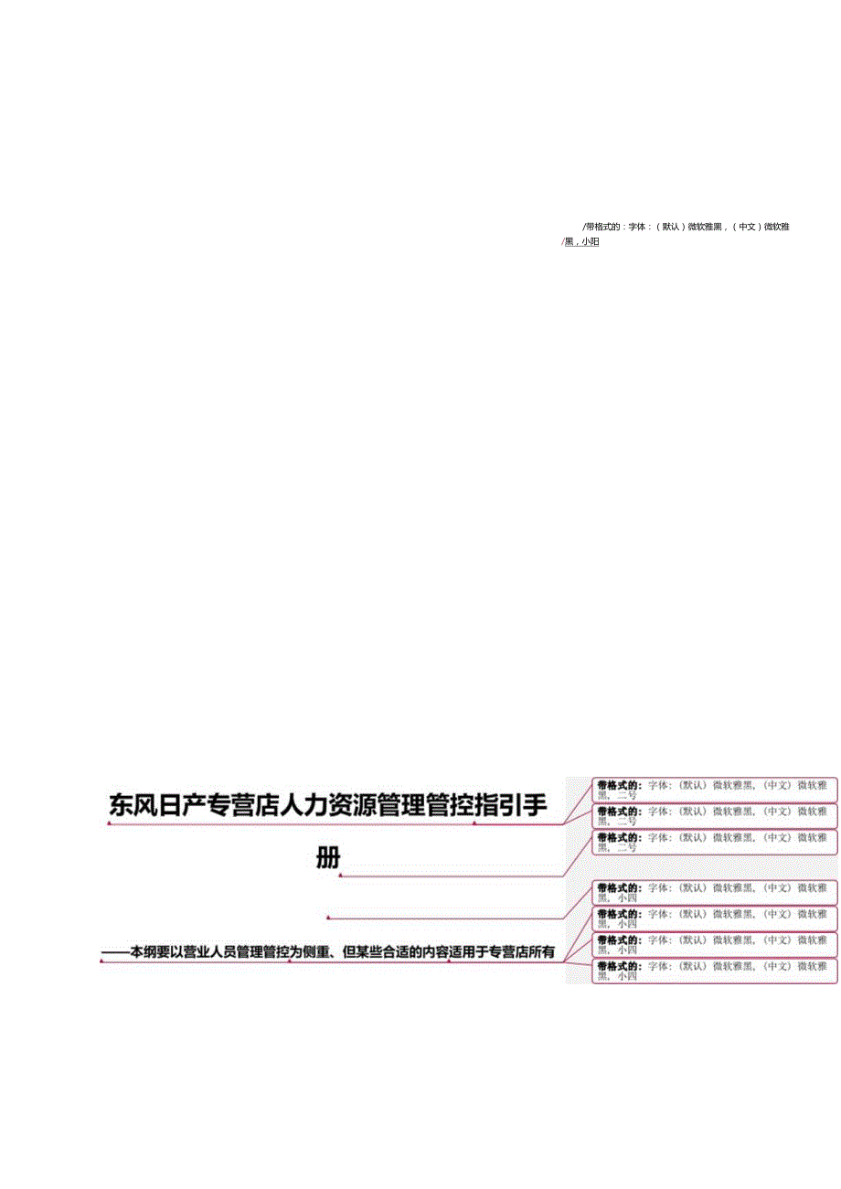 XX车专营店人力资源管理指引手册范文.docx_第1页