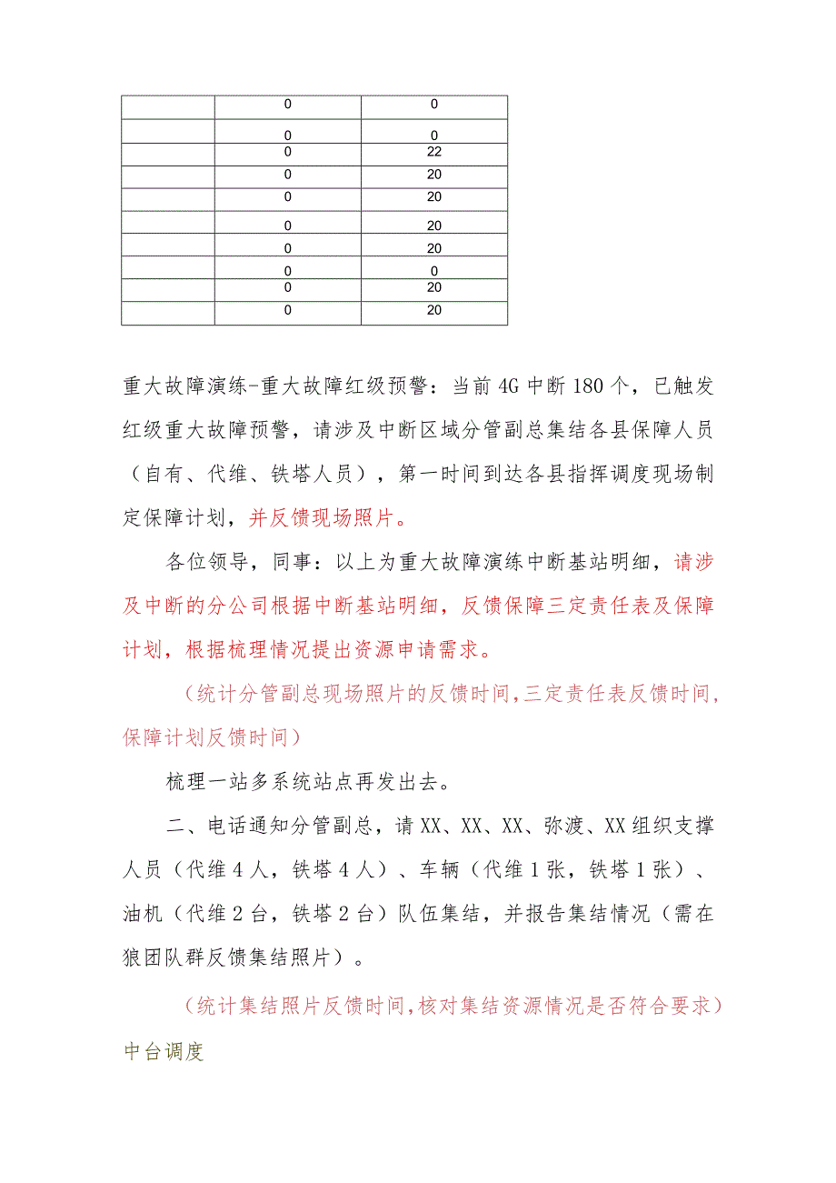 通信保障防汛应急演练脚本.docx_第2页