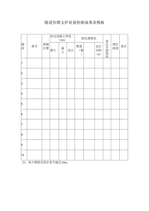 隧道初期支护质量检测成果表模板.docx