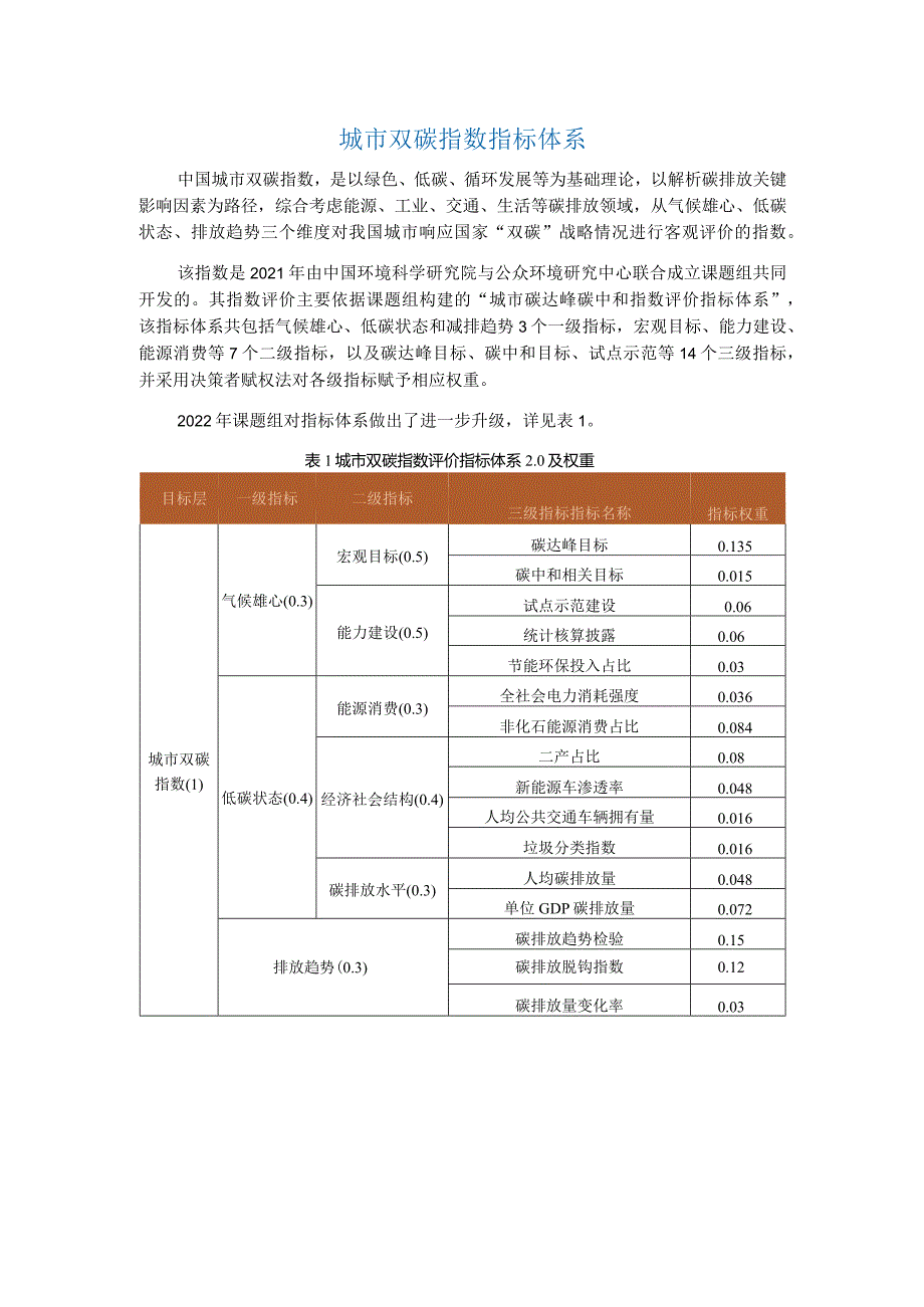 城市双碳指数指标体系（方法学）.docx_第1页