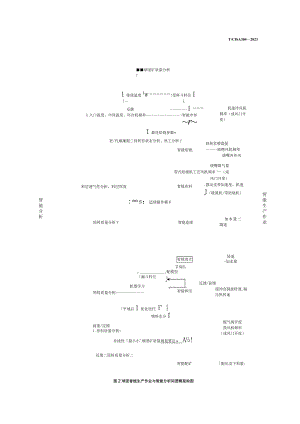 T_CISA304-2023铁矿球团生产作业智能化技术要求.docx