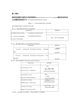 2023-2024学年苏教版必修二遗传系谱图遗传方式的判断和基因位于染色体实验设计学案.docx