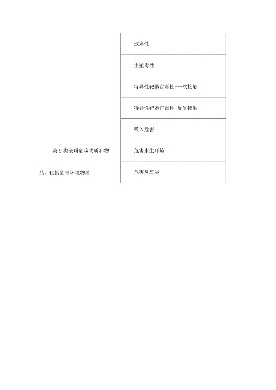 危险货物与危险性分类对比表.docx_第3页