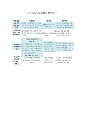 二氧化硅与信息材料情境线索.docx