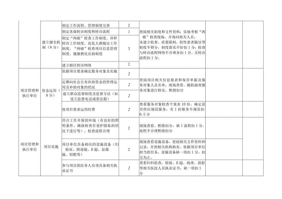 2024年“两癌”检查督导标准.docx_第2页