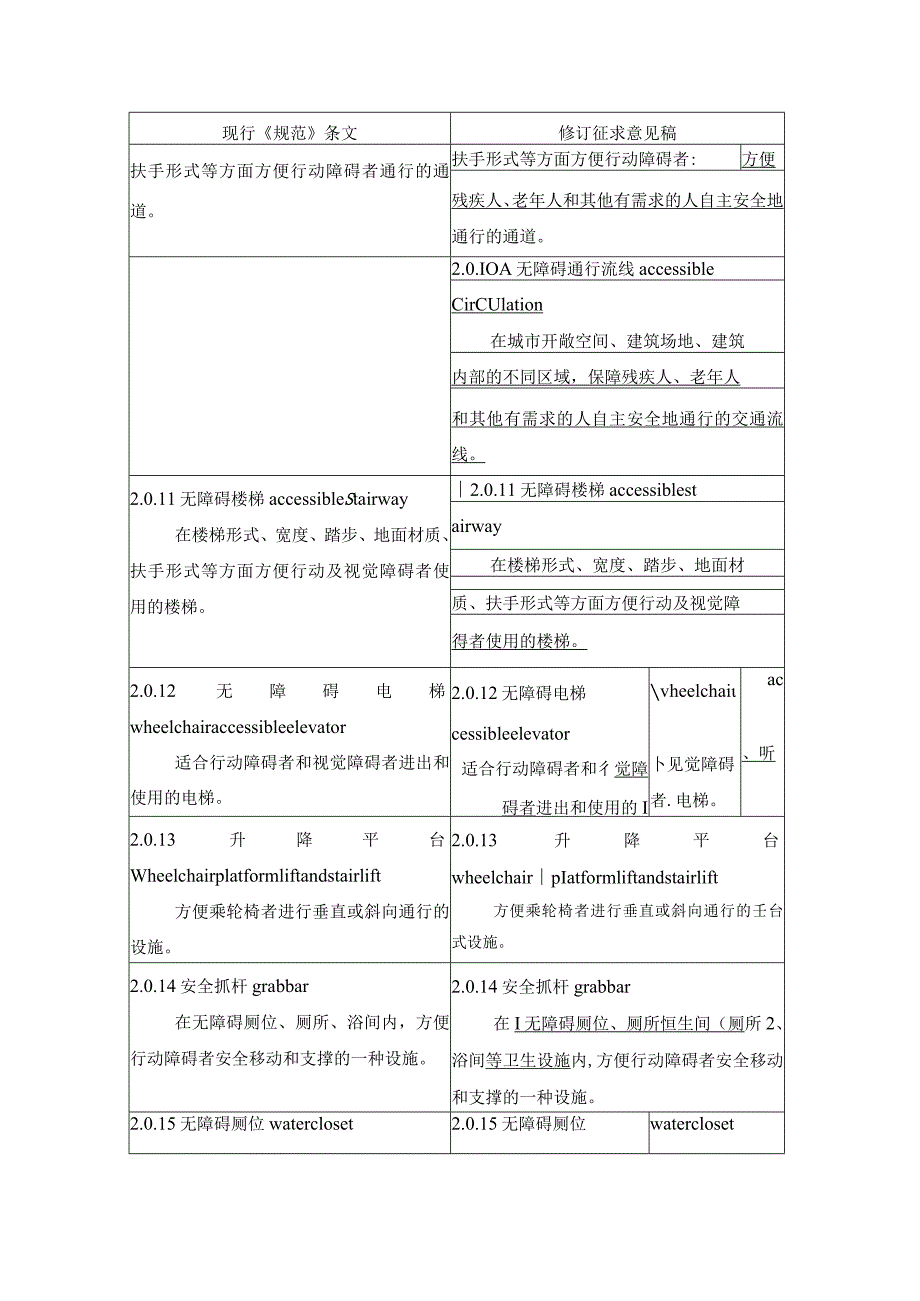 《无障碍设计规范》GB50763-2012修订对照表.docx_第3页