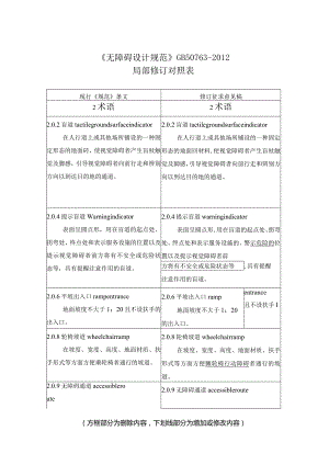 《无障碍设计规范》GB50763-2012修订对照表.docx