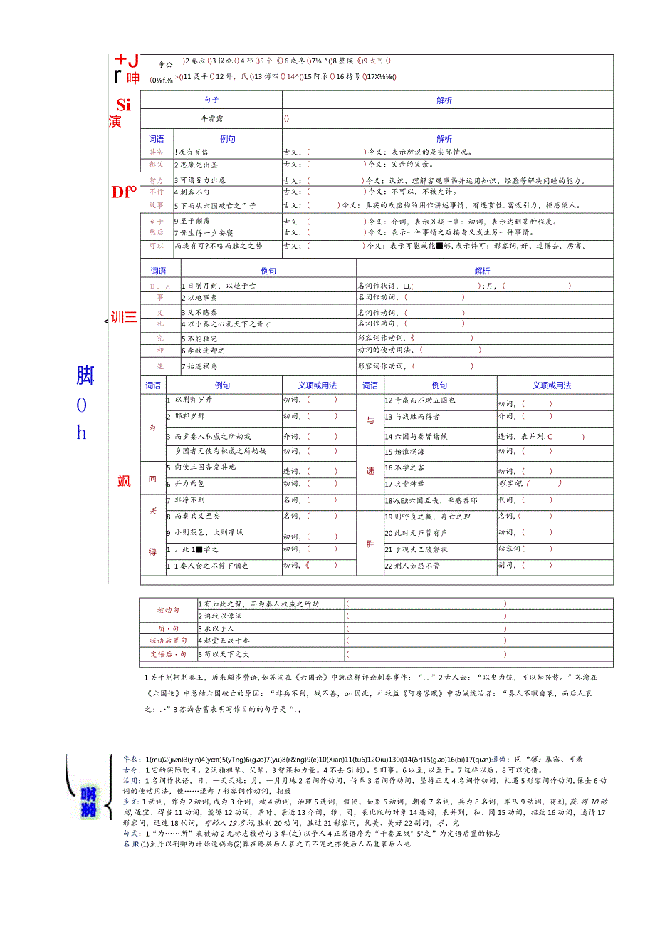 12一课一表衔接教考必修下《六国论》简表编辑版文言文.docx_第1页