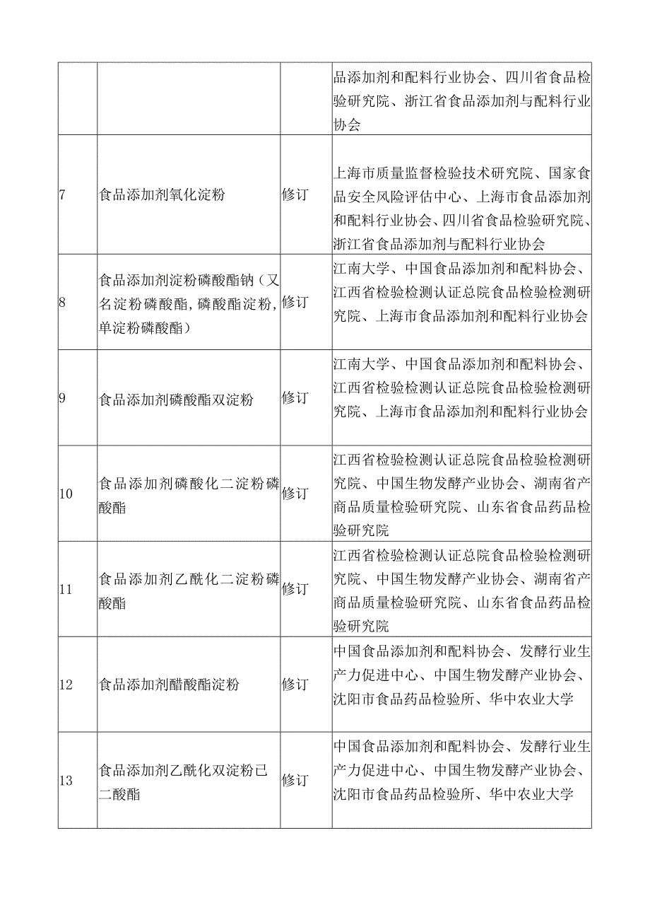 2024年度食品安全国家标准立项计划.docx_第2页