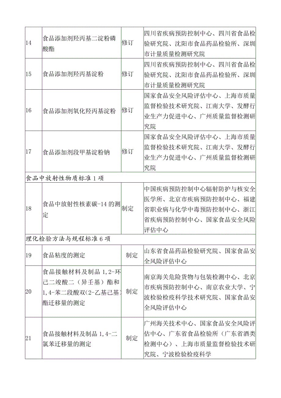 2024年度食品安全国家标准立项计划.docx_第3页