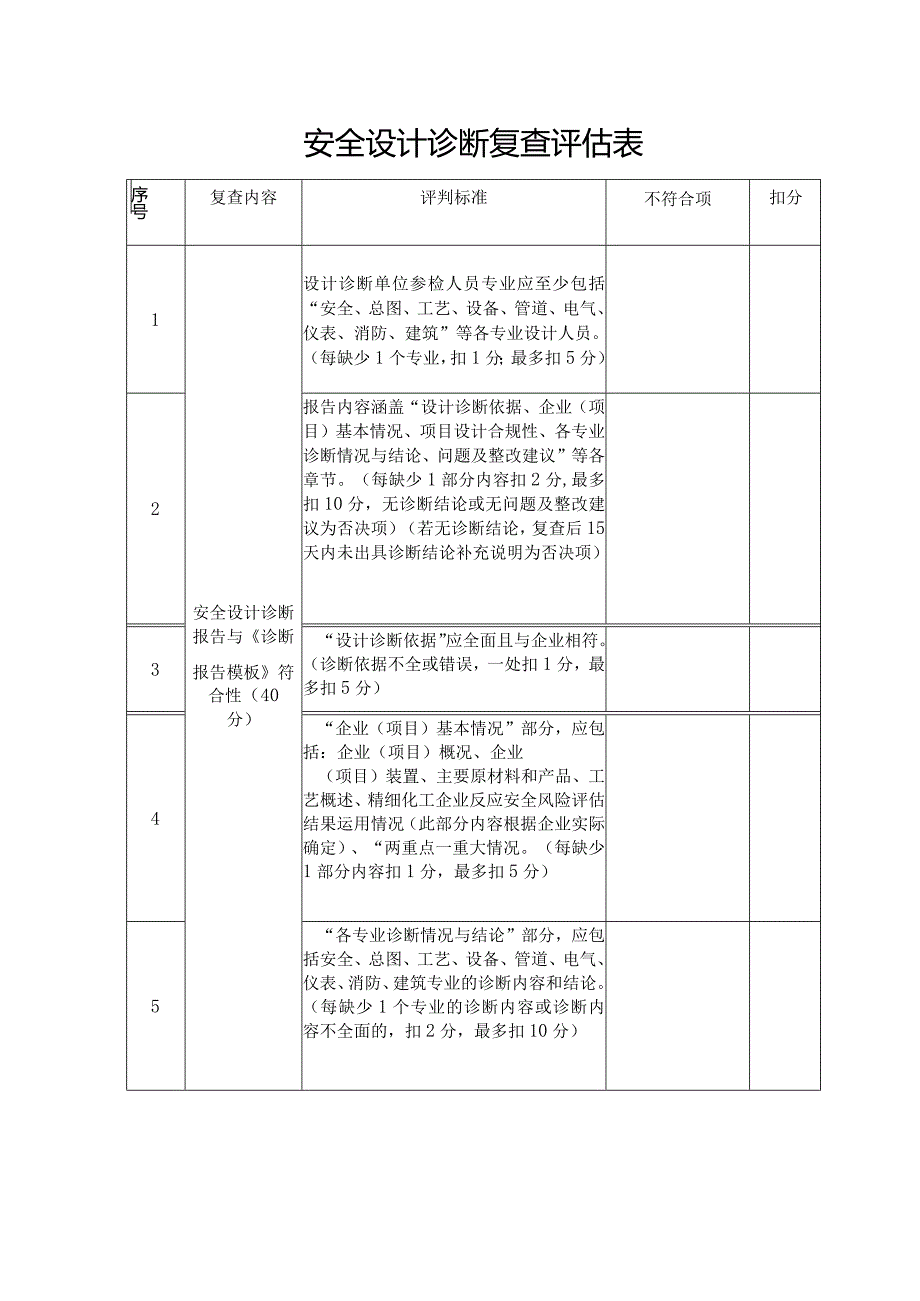 安全设计诊断复查评估表.docx_第1页