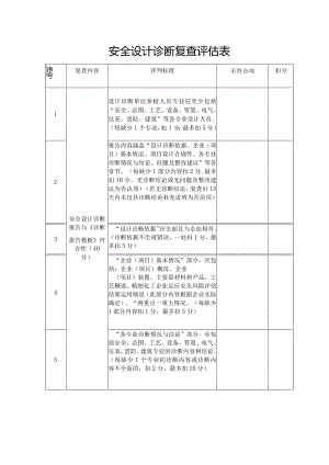 安全设计诊断复查评估表.docx