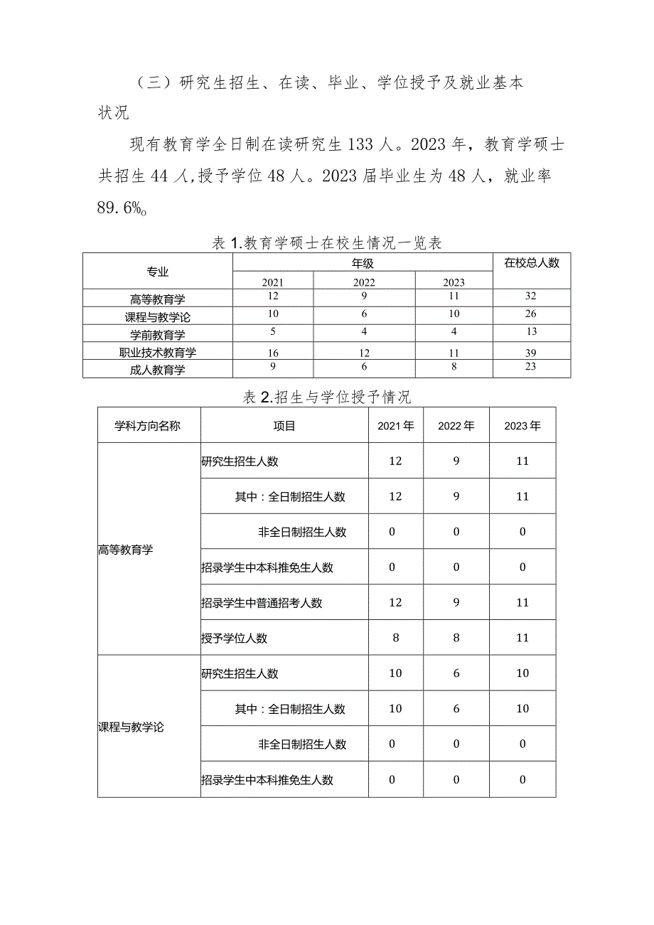 （教育学）2023年学位授权点建设年度报告.docx_第3页