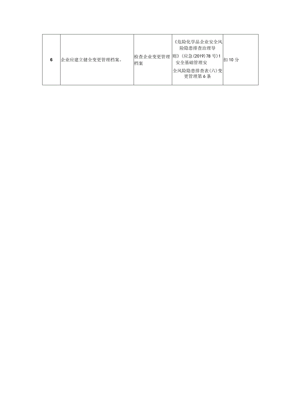 油气储存企业变更管理评估检查表.docx_第2页