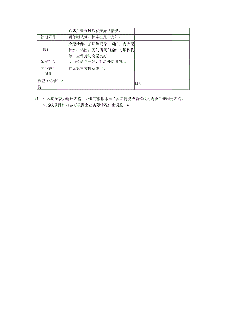 长输管道巡线记录表.docx_第2页