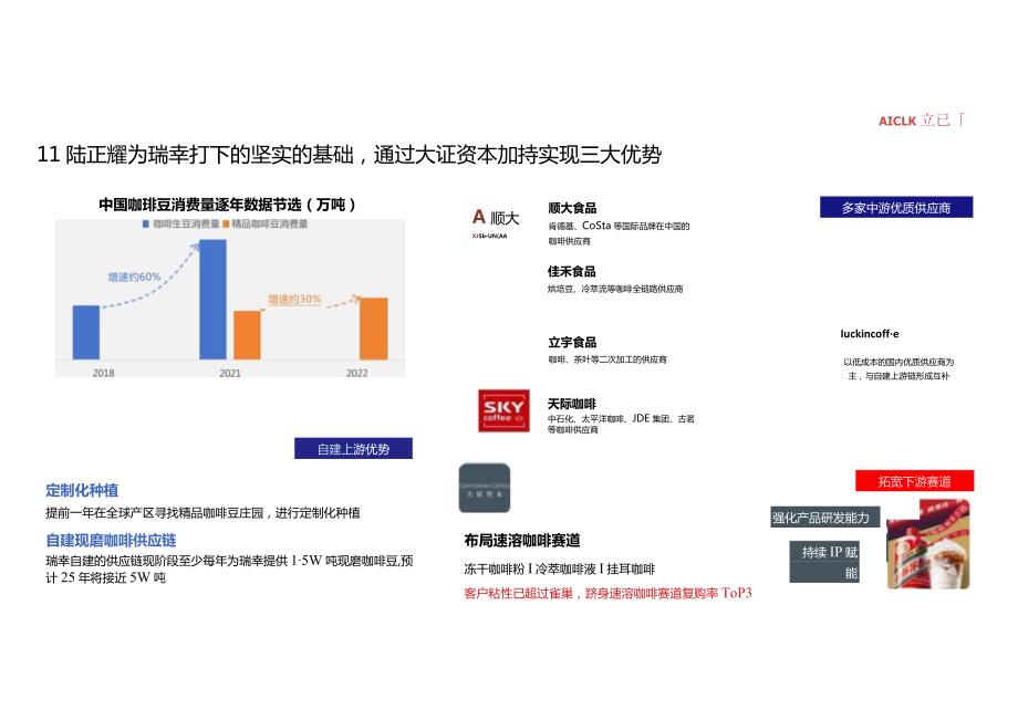 瑞幸品牌零售经验分析报告.docx_第2页