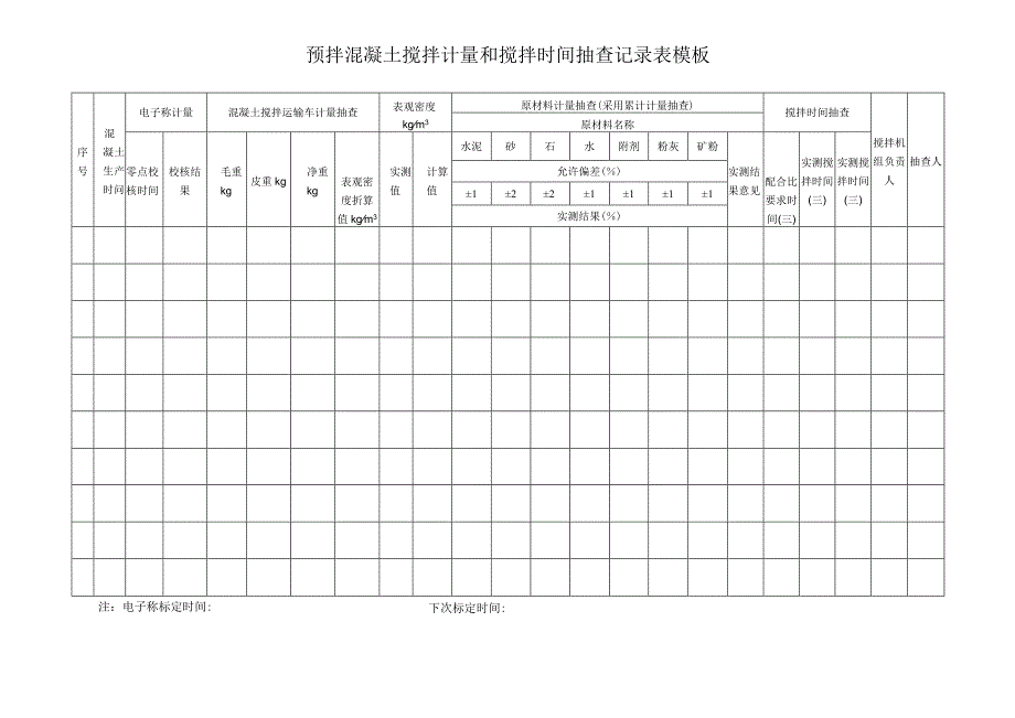 预拌混凝土搅拌计量和搅拌时间抽查记录表模板.docx_第1页