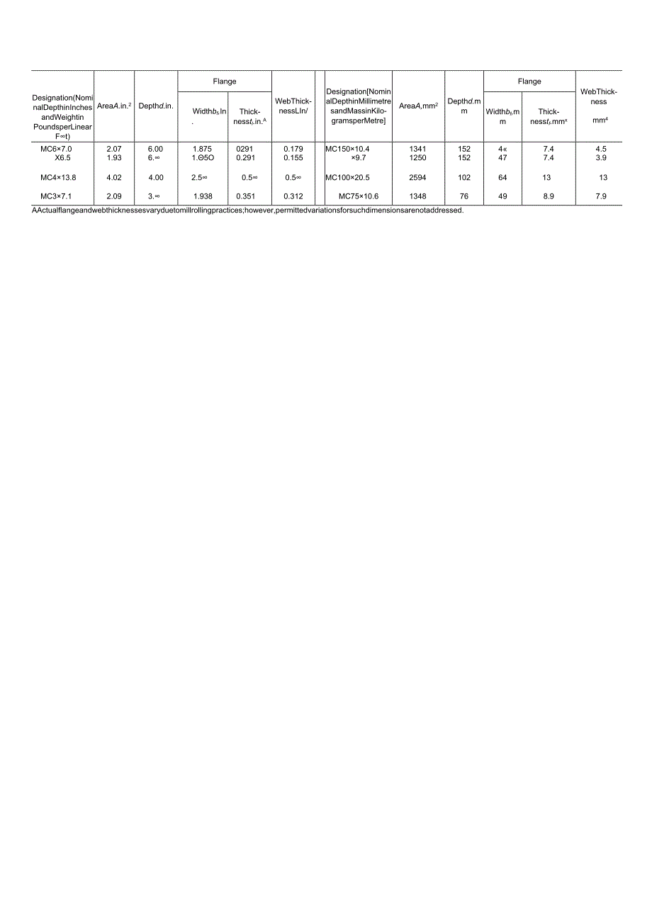 美标槽钢规格尺寸对照表（MC型）-源自ASTMA6.docx_第2页