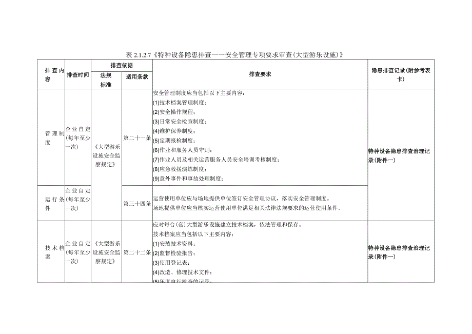 特种设备隐患排查——安全管理专项要求审查（大型游乐设施）.docx_第1页